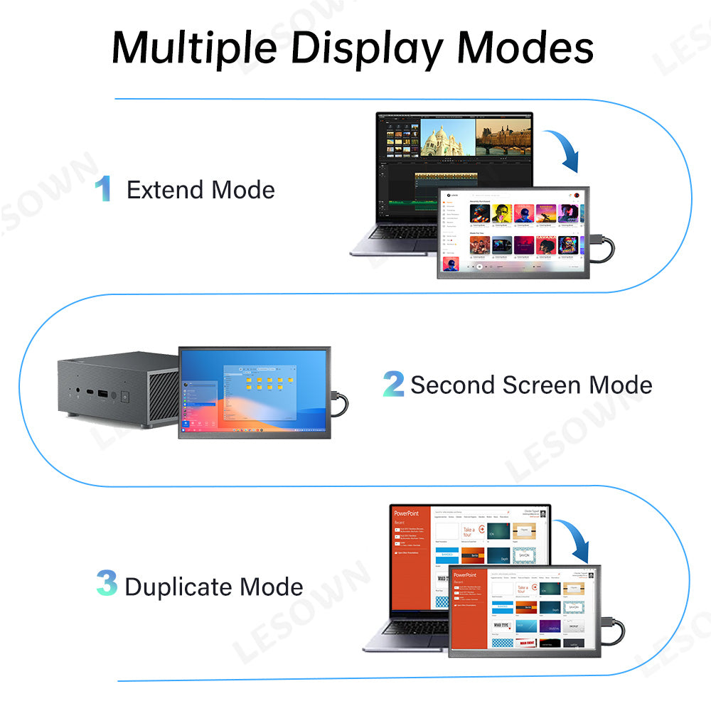 LESOWN P101D-T Small USB C 10.1 inch Monitor 1024x600 Touchscreen Display Aida64 PC Temperature Monitoring