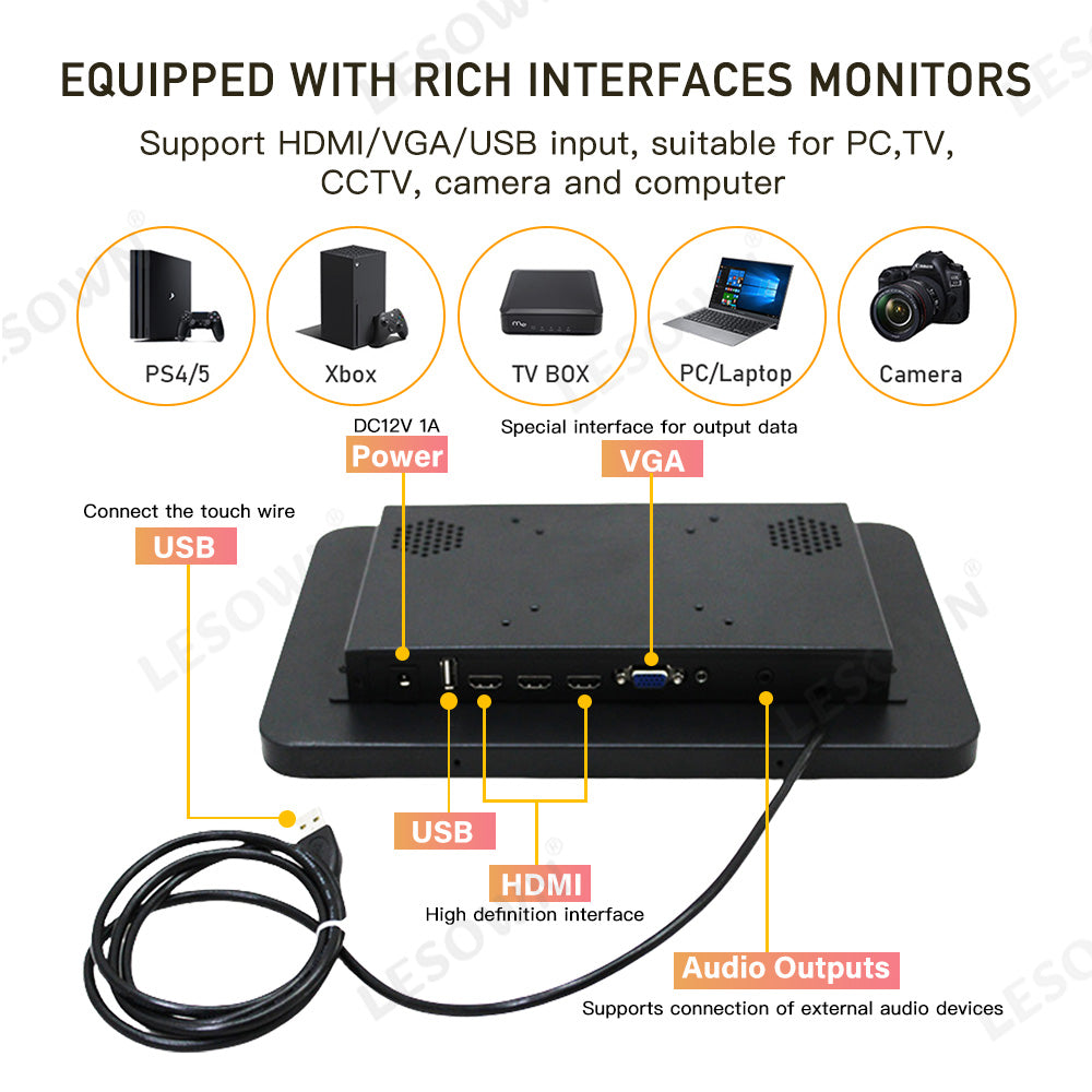 LESOWN E125-F01GBT 12.5 Inch 16:9 1920x1080 Industrial Panel Mount Display Factory Automation Embedded Monitor with VGA/HDMI/USB for Laptop