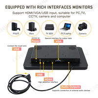 LESOWN E125-F01GBT 12.5 Inch 16:9 1920x1080 Industrial Panel Mount Display Factory Automation Embedded Monitor with VGA/HDMI/USB for Laptop
