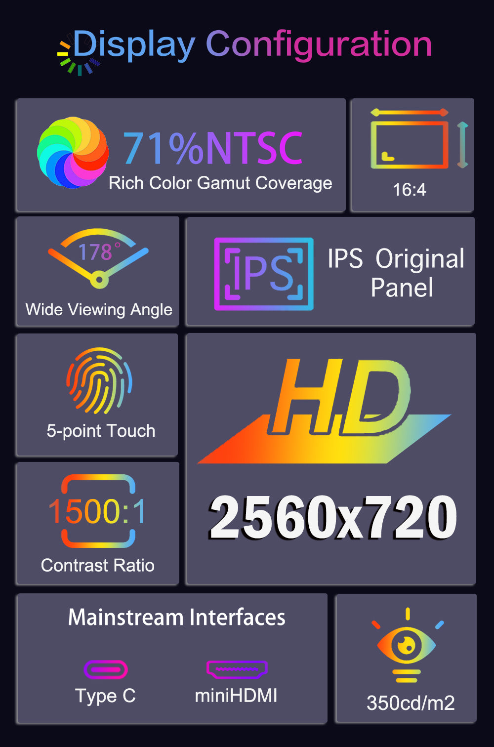LESOWN P145FHT 14.5 inch Stretched Bar Monitor USB C HDMI 2560x720 IPS Speakers CNC Shell Bar Monitor