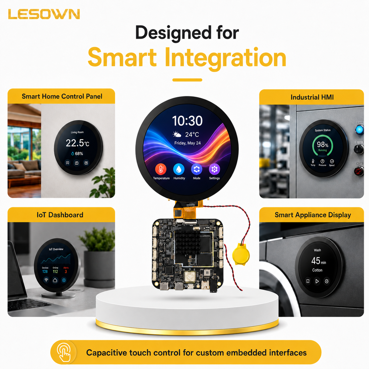 LESOWN Interactive 4in Square LCD Screen 720x720 Secondary Touchscreen HDTV Input Modding for Windows PC Builders